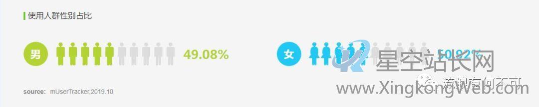 Soul产品分析报告:心灵社交能走多远