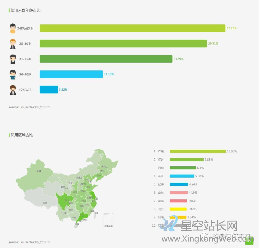 Soul产品分析报告:心灵社交能走多远