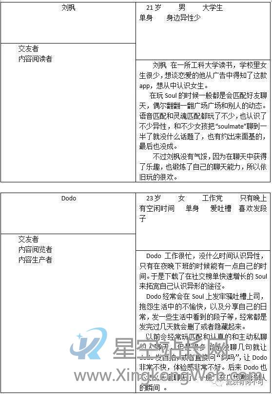 Soul产品分析报告:心灵社交能走多远