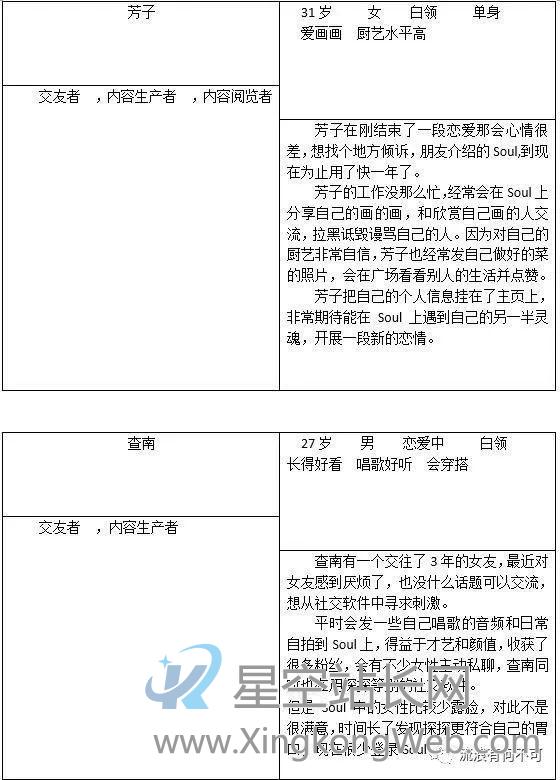 Soul产品分析报告:心灵社交能走多远