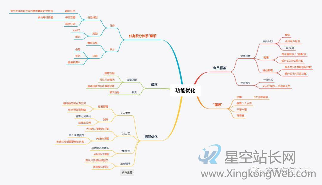 Soul产品分析报告:心灵社交能走多远