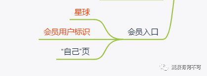 Soul产品分析报告:心灵社交能走多远