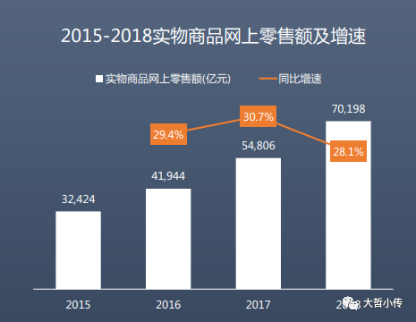 从李佳琦直播带货,解析背后的供应链价值