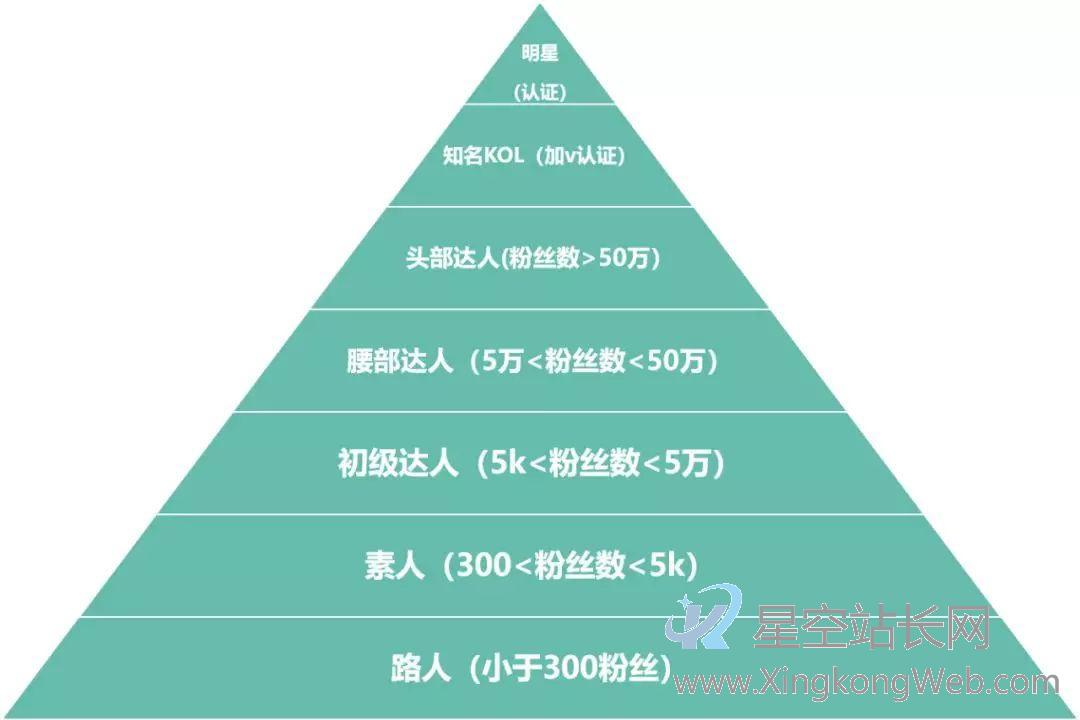 互联网时代,品牌“网红化”能够带来哪些好处? 互联网时代,品牌“网红化”能够带来哪些好处?