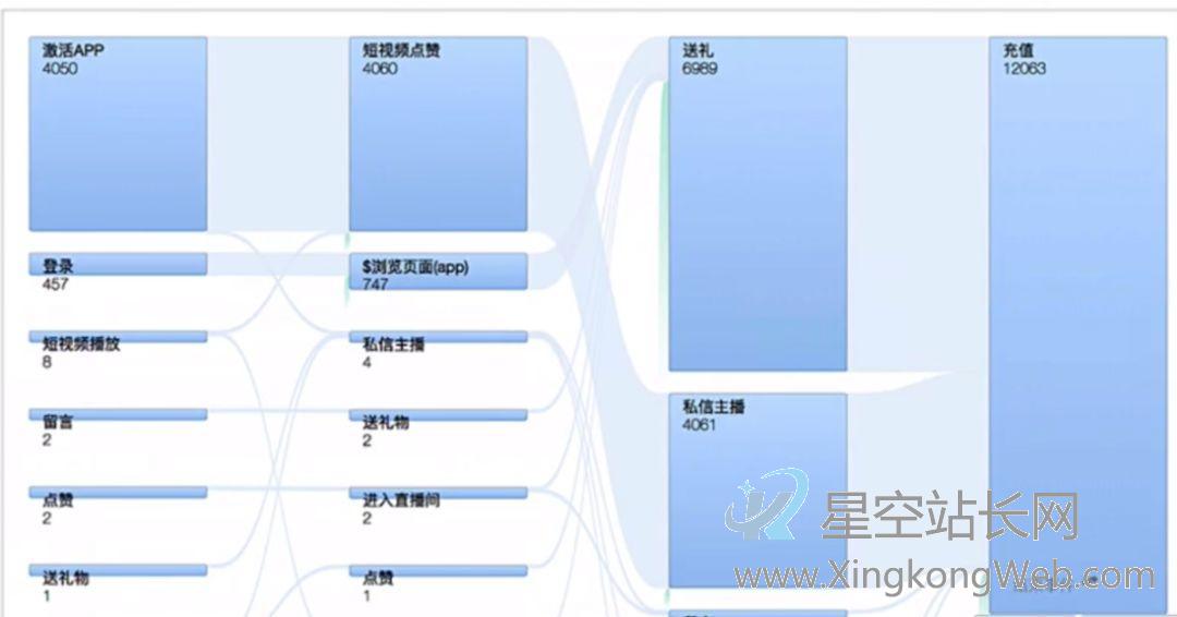 数据分析（6）归因查找法