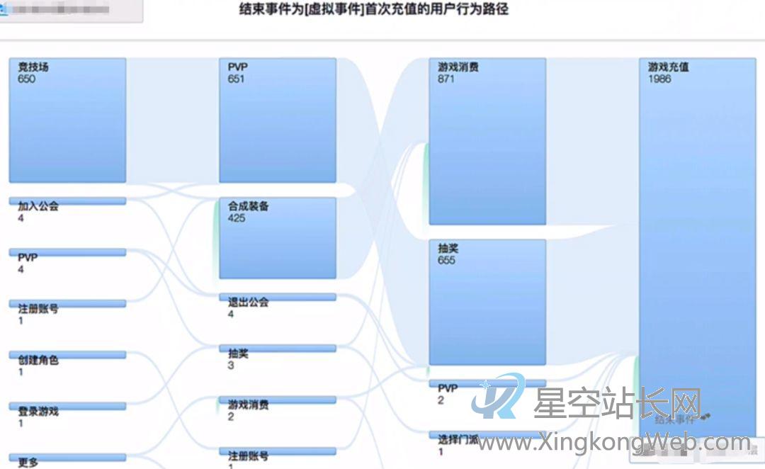 数据分析（6）归因查找法