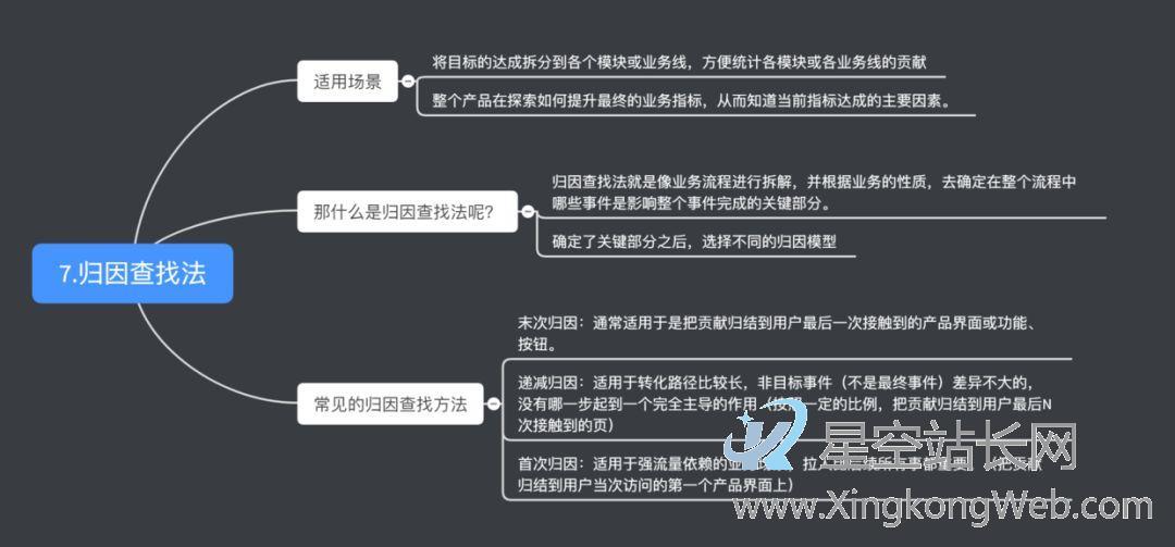 数据分析（6）归因查找法