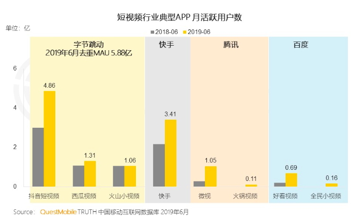 微信视频号,会是内容创业者的新机会吗?