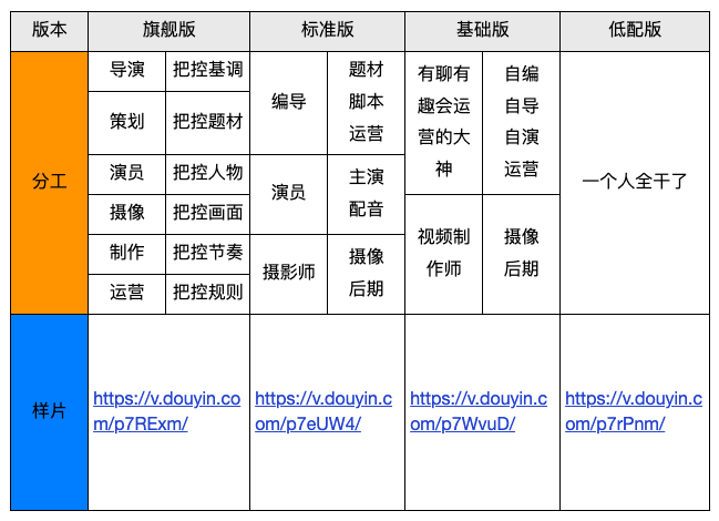 微信视频号,会是内容创业者的新机会吗?