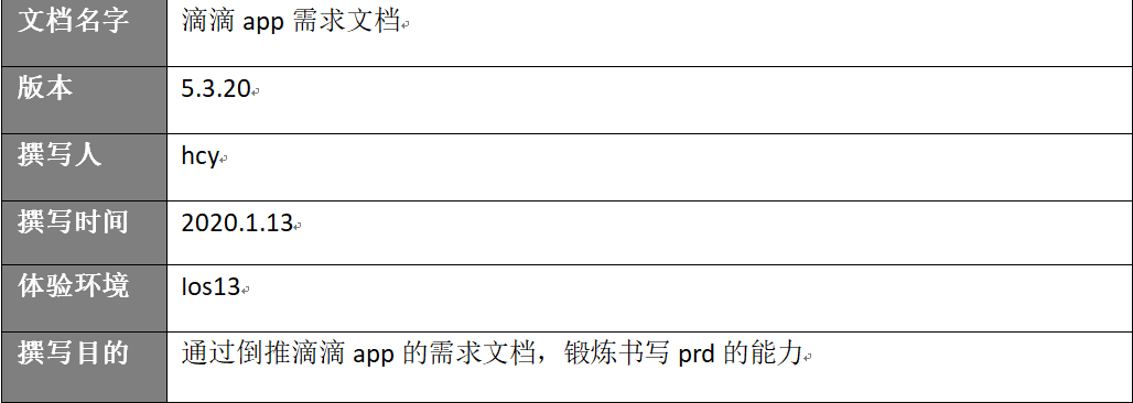 产品需求文档:滴滴快车业务