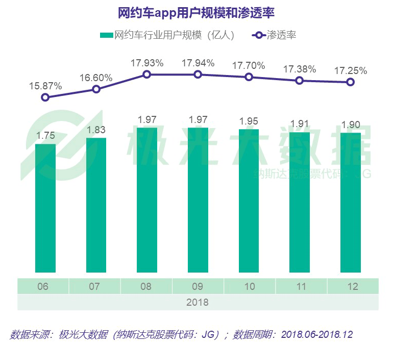 产品需求文档:滴滴快车业务