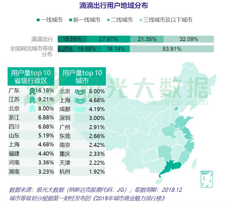 产品需求文档:滴滴快车业务