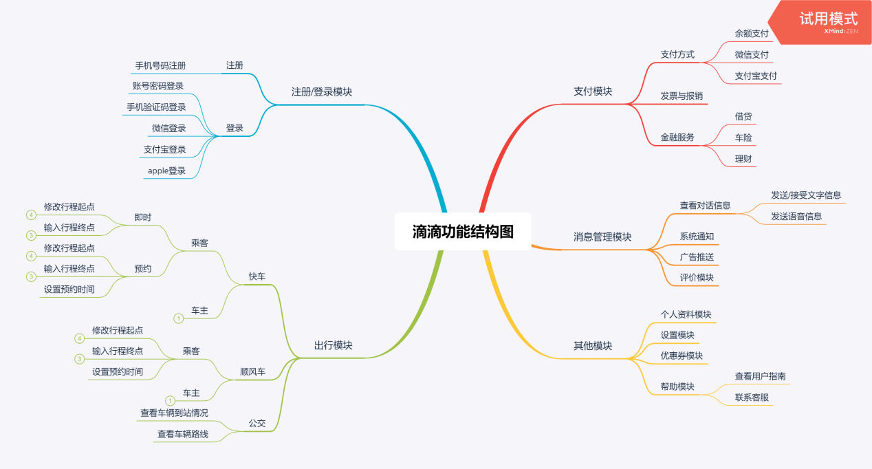 产品需求文档:滴滴快车业务