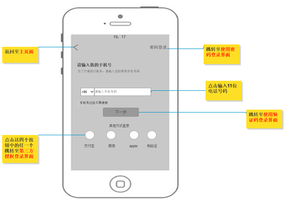 产品需求文档:滴滴快车业务