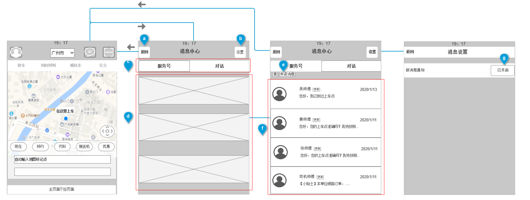 产品需求文档:滴滴快车业务