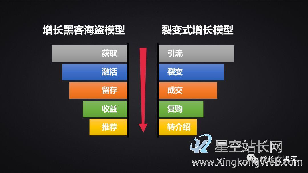 疫情之下,运营线上化的应对策略