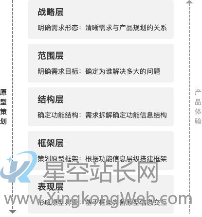 2个流程+1个思路,让产品需求策划更清晰