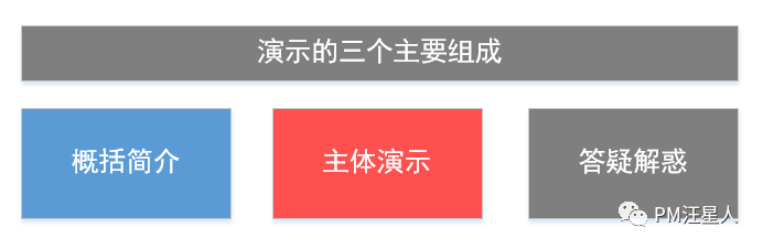 B端项目丨项目演示应该注意什么? B端项目丨项目演示应该注意什么?