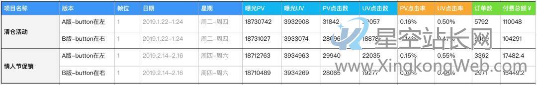 设计师如何通过AB-test,让运营无话可说的 设计师如何通过AB test,让运营无话可说?