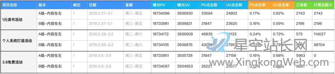 设计师如何通过AB-test,让运营无话可说的 设计师如何通过AB test,让运营无话可说?
