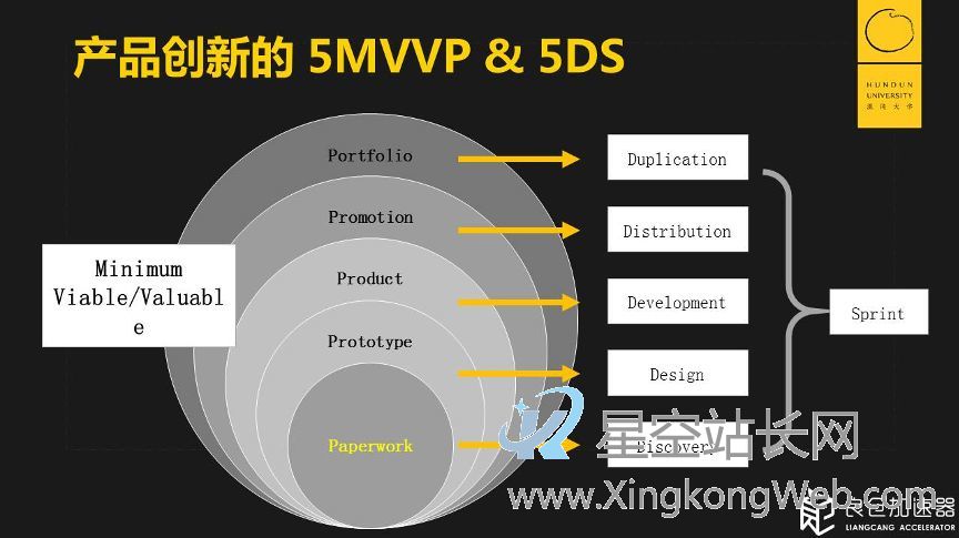 做产品，你要“伤害”谁