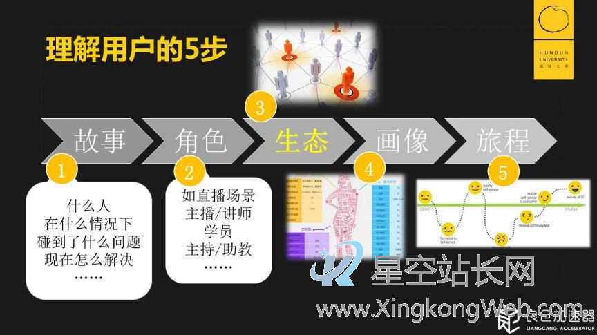 做产品，你要“伤害”谁