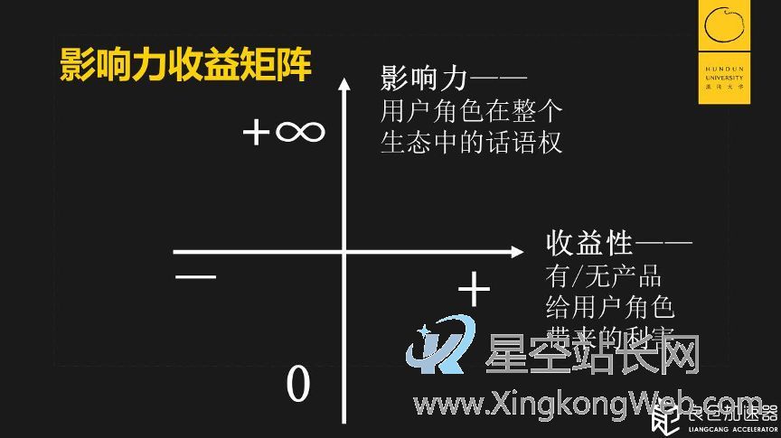 做产品，你要“伤害”谁