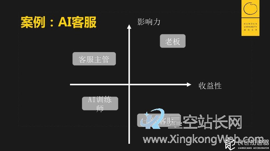 做产品，你要“伤害”谁