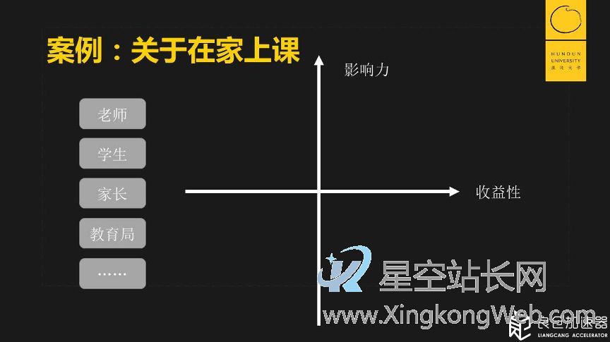 做产品，你要“伤害”谁