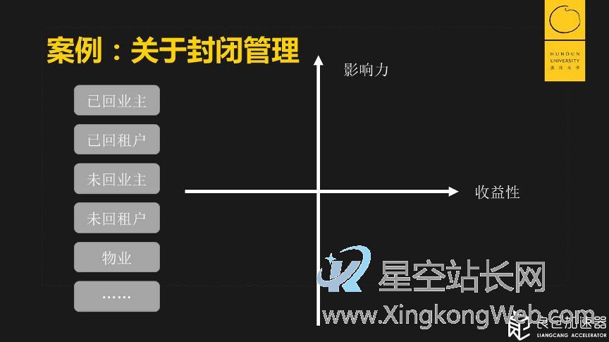 做产品，你要“伤害”谁