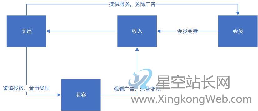 番茄小说的竞品分析报告及优化建议