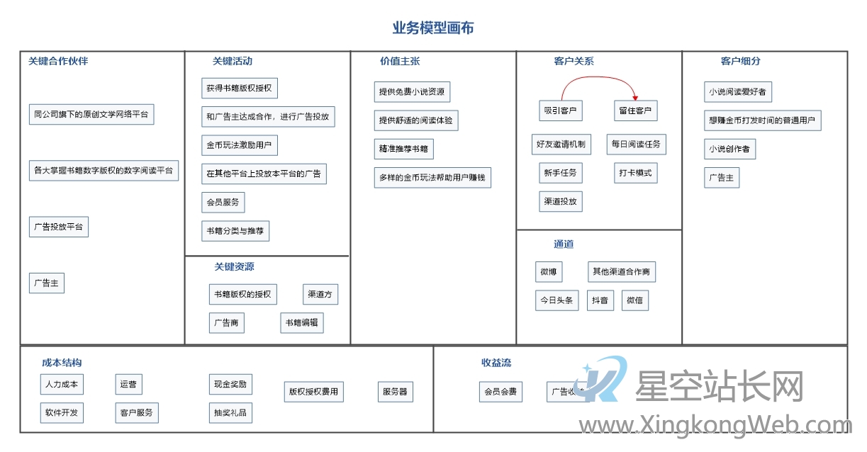 番茄小说的竞品分析报告及优化建议