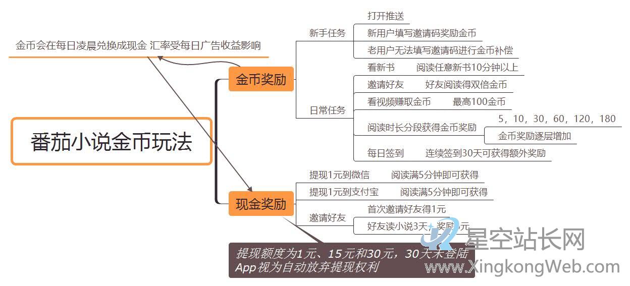 番茄小说的竞品分析报告及优化建议