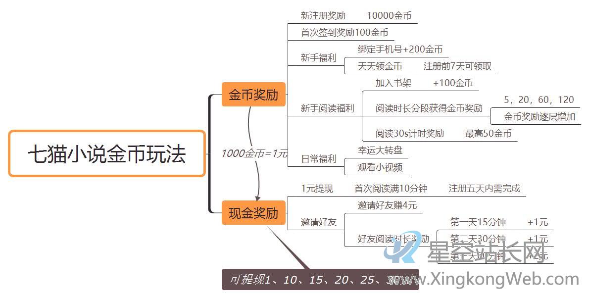 番茄小说的竞品分析报告及优化建议