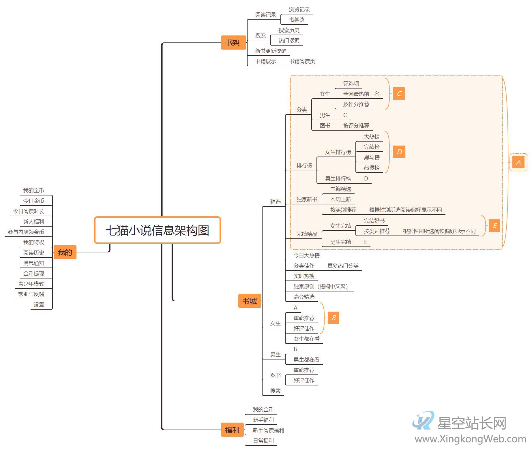 番茄小说的竞品分析报告及优化建议
