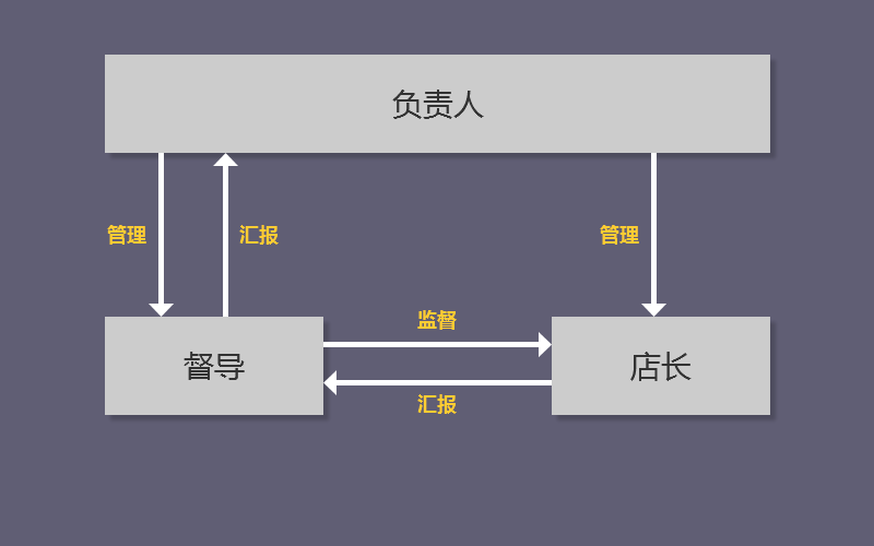 SaaS 产品经理,你该如何理解业务?