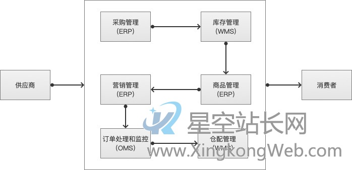 SaaS产品的业务调研避坑指南