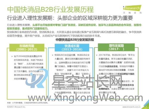 SaaS产品的业务调研避坑指南