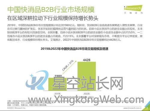 SaaS产品的业务调研避坑指南
