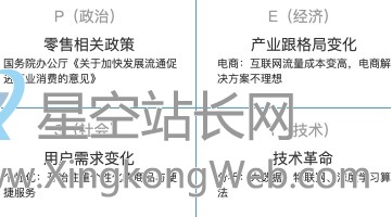 SaaS产品的业务调研避坑指南
