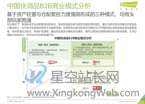 SaaS产品的业务调研避坑指南