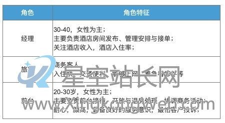 SaaS产品的业务调研避坑指南