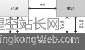 SaaS产品的业务调研避坑指南