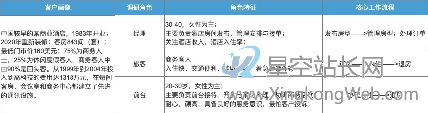 SaaS产品的业务调研避坑指南