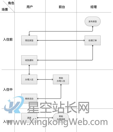 SaaS产品的业务调研避坑指南