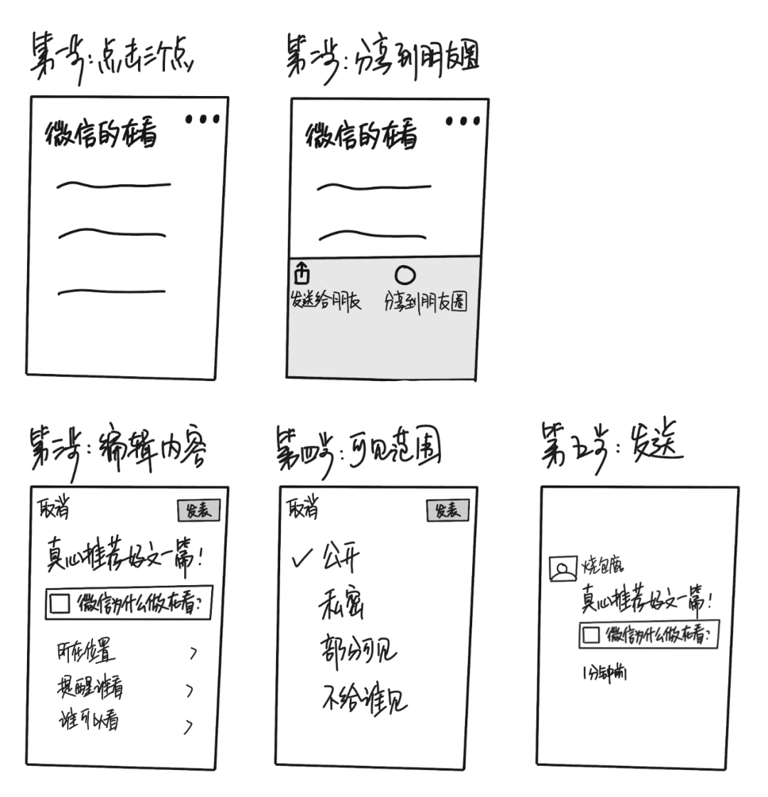 微信公众号的“在看”功能,出于怎样的需求?