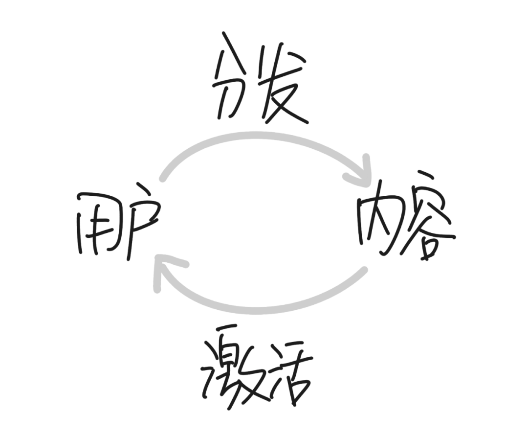 微信公众号的“在看”功能,出于怎样的需求?