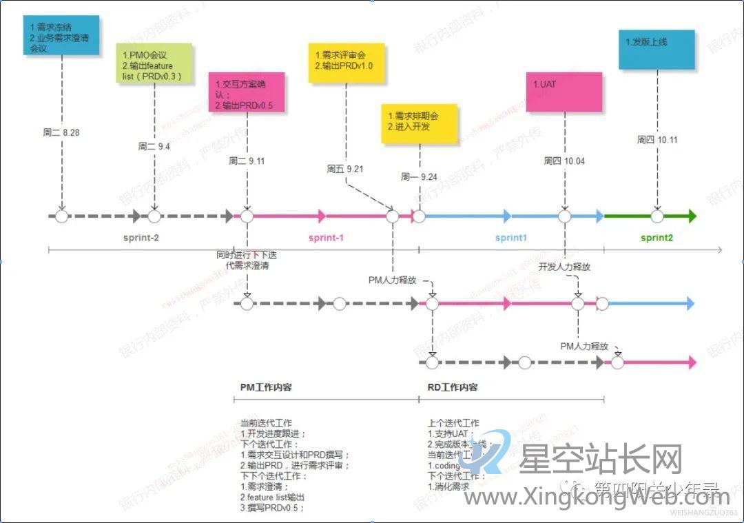 产品经理如何打造自己的产品方法论？