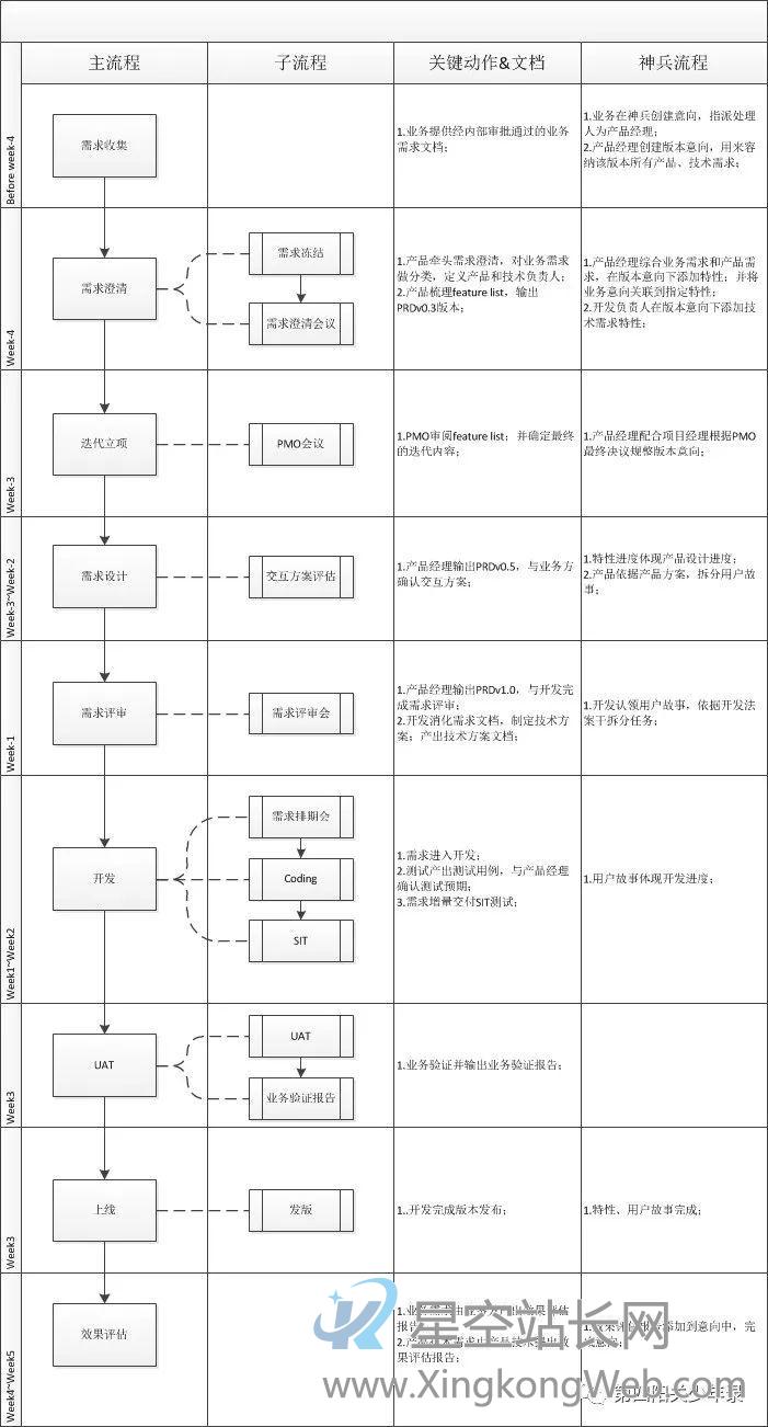 产品经理如何打造自己的产品方法论？