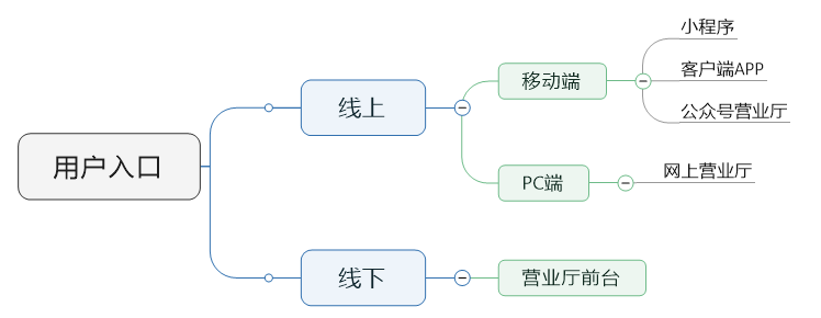 掌握这3步,做好运营商产品